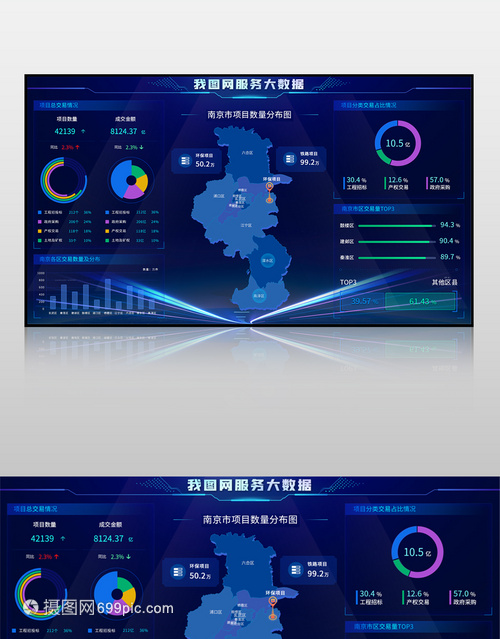 蓝色服务大数据可视化平台