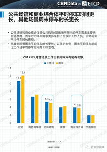 2017中国智慧停车行业大数据报告